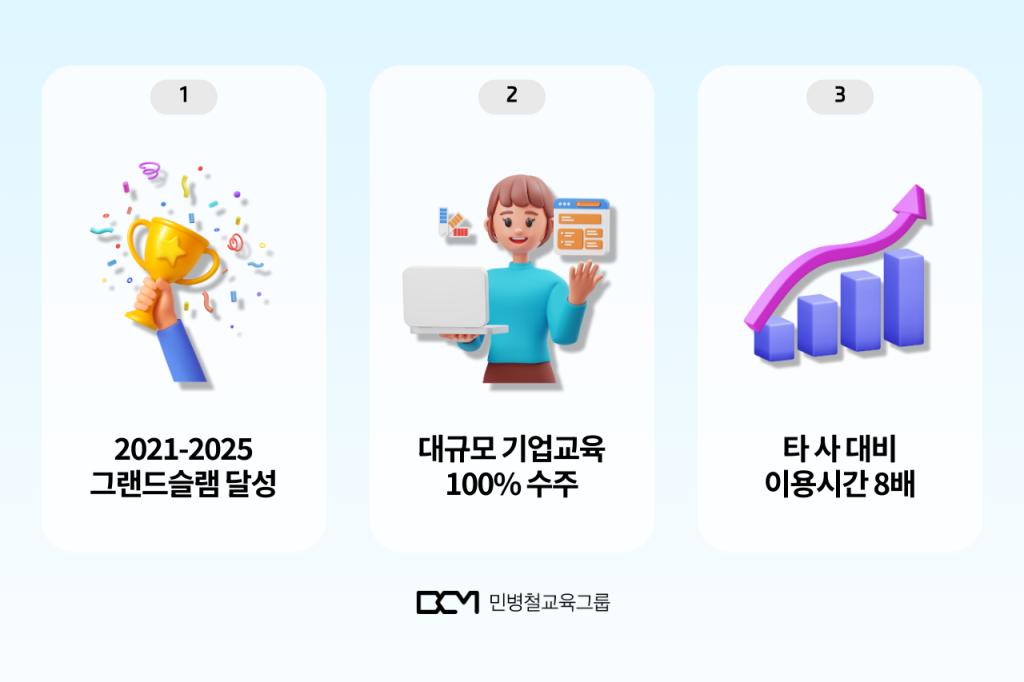 무제한 AI + 전화영어 : 민병철유폰 소개 