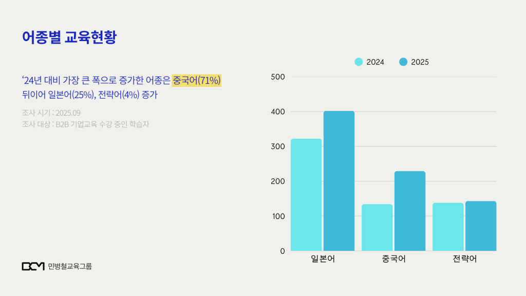 기업교육 : 어종별 교육현황
