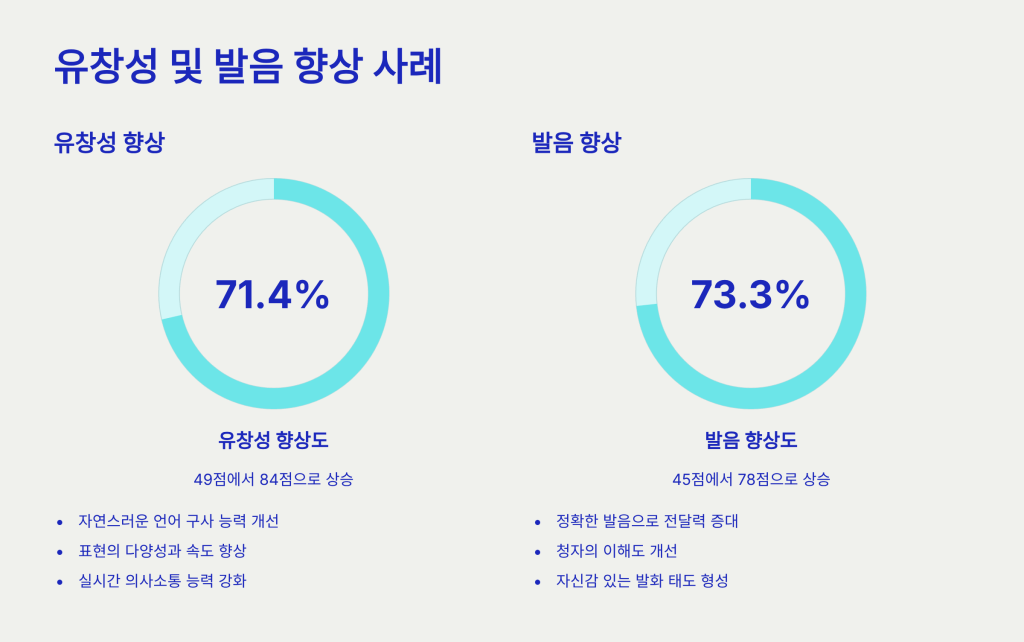 기업교육 : 중국어 사전/사후 레벨테스트