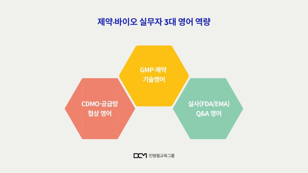 제약/바이오 실무자 3대 영어 역량