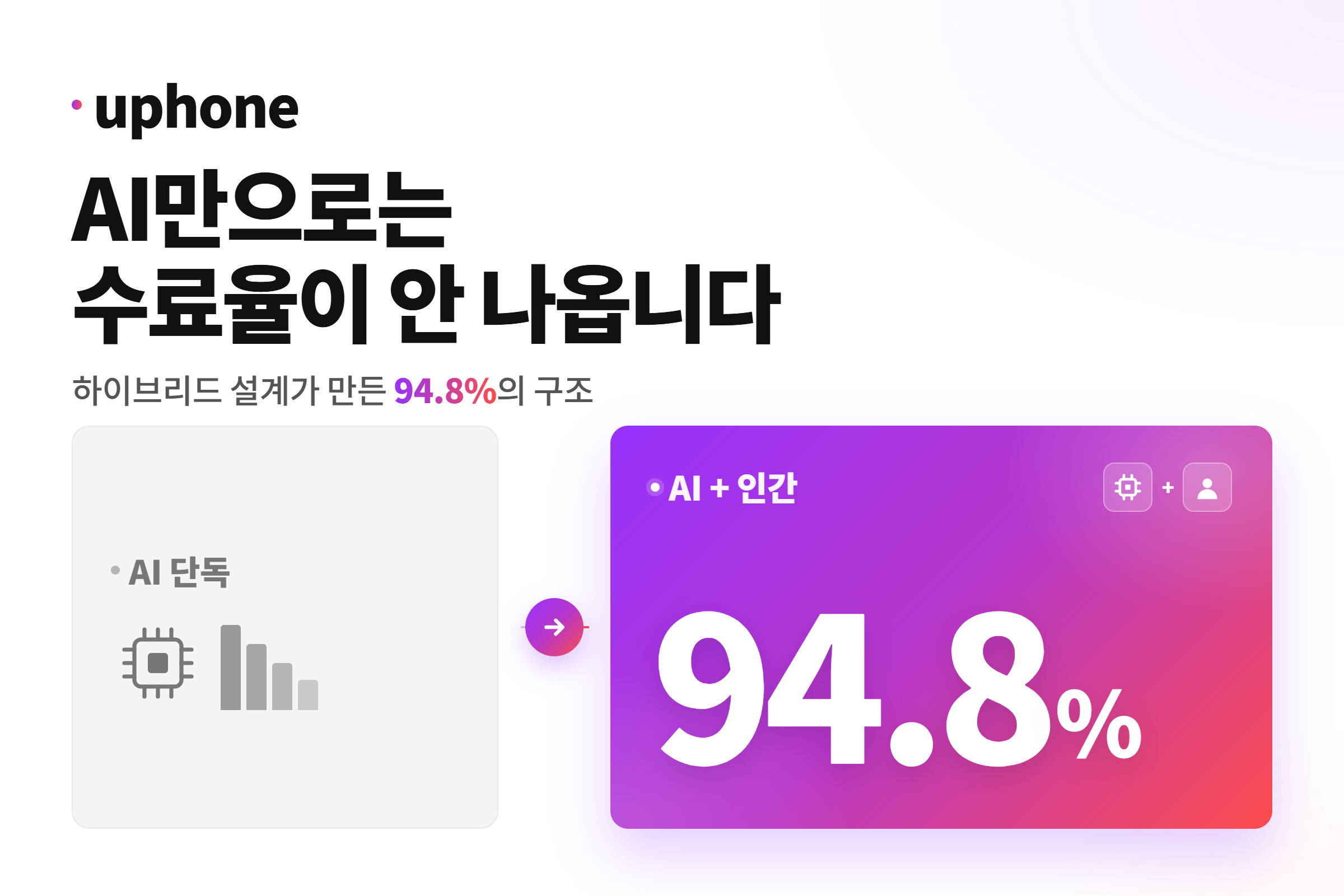 AI 영어 도입 기업의 실패 패턴 — 그리고 성공한 하이브리드 설계