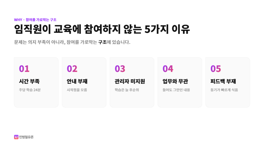 임직원 기업교육 참여 하지 않는 이유
