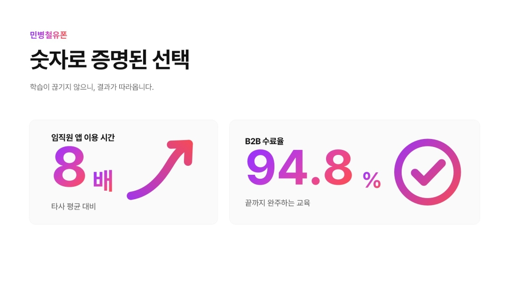 유폰 B2B수료율
