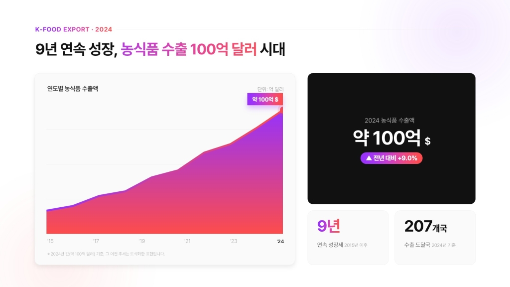 2024 K-FOOD 리포트