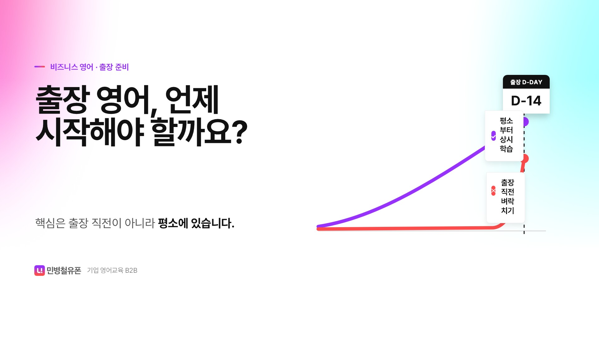 성공적인 출장을 위한 비즈니스 영어 교육, 언제 시작해야 할까요?