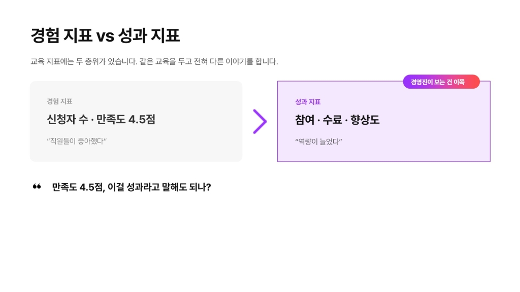 기업교육 성과지표 확인