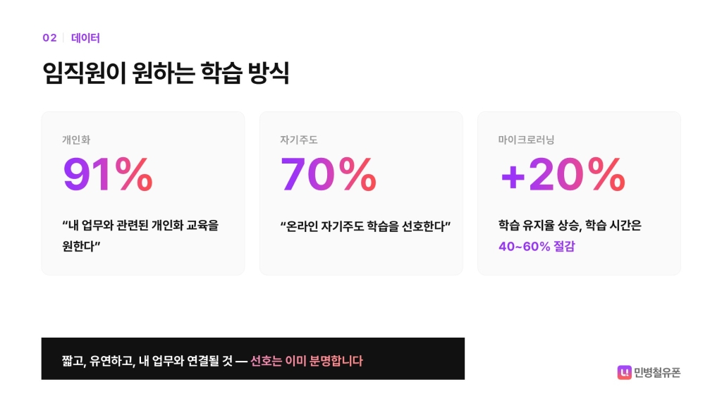 임직원이 원하는 기업교육