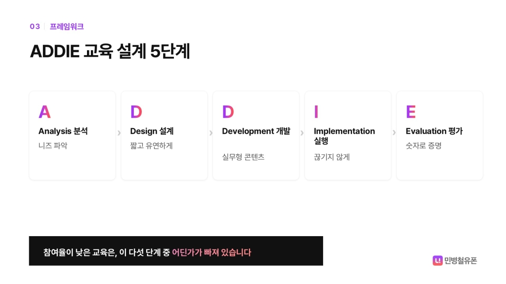 ADDIE 교육설계 5단계
