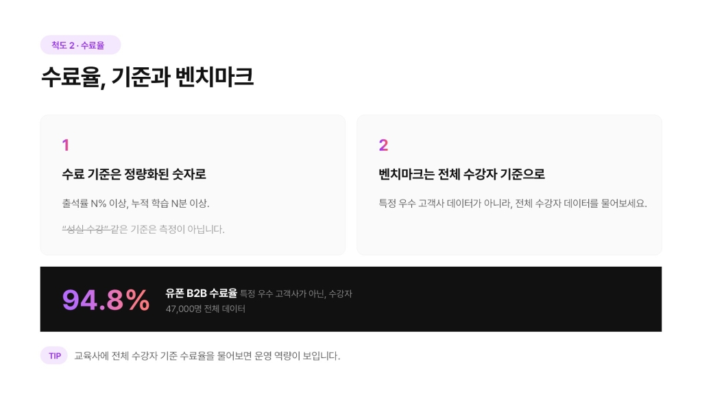 기업교육 성과 수료율