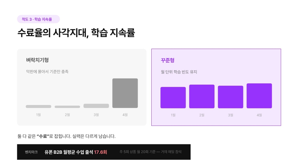 기업교육 성과 학습 지속률