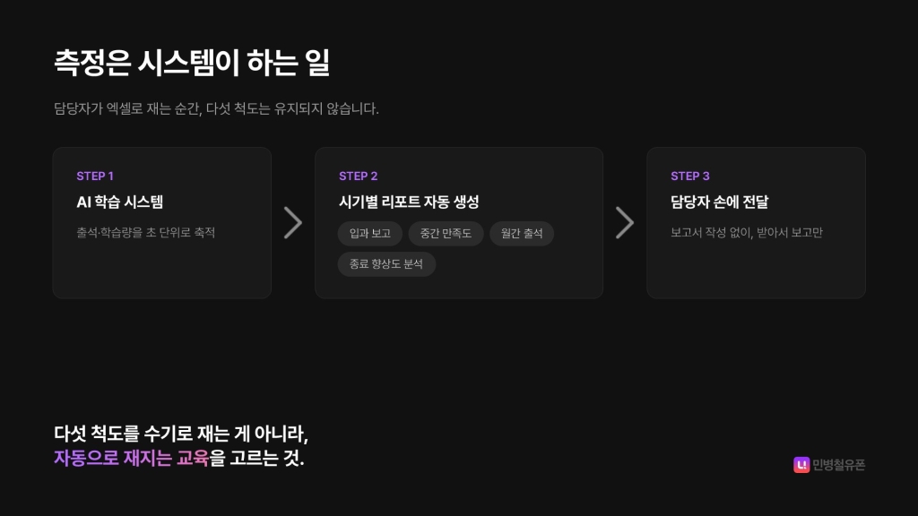 민병철 유폰 기업교육 성과 측정 자동화