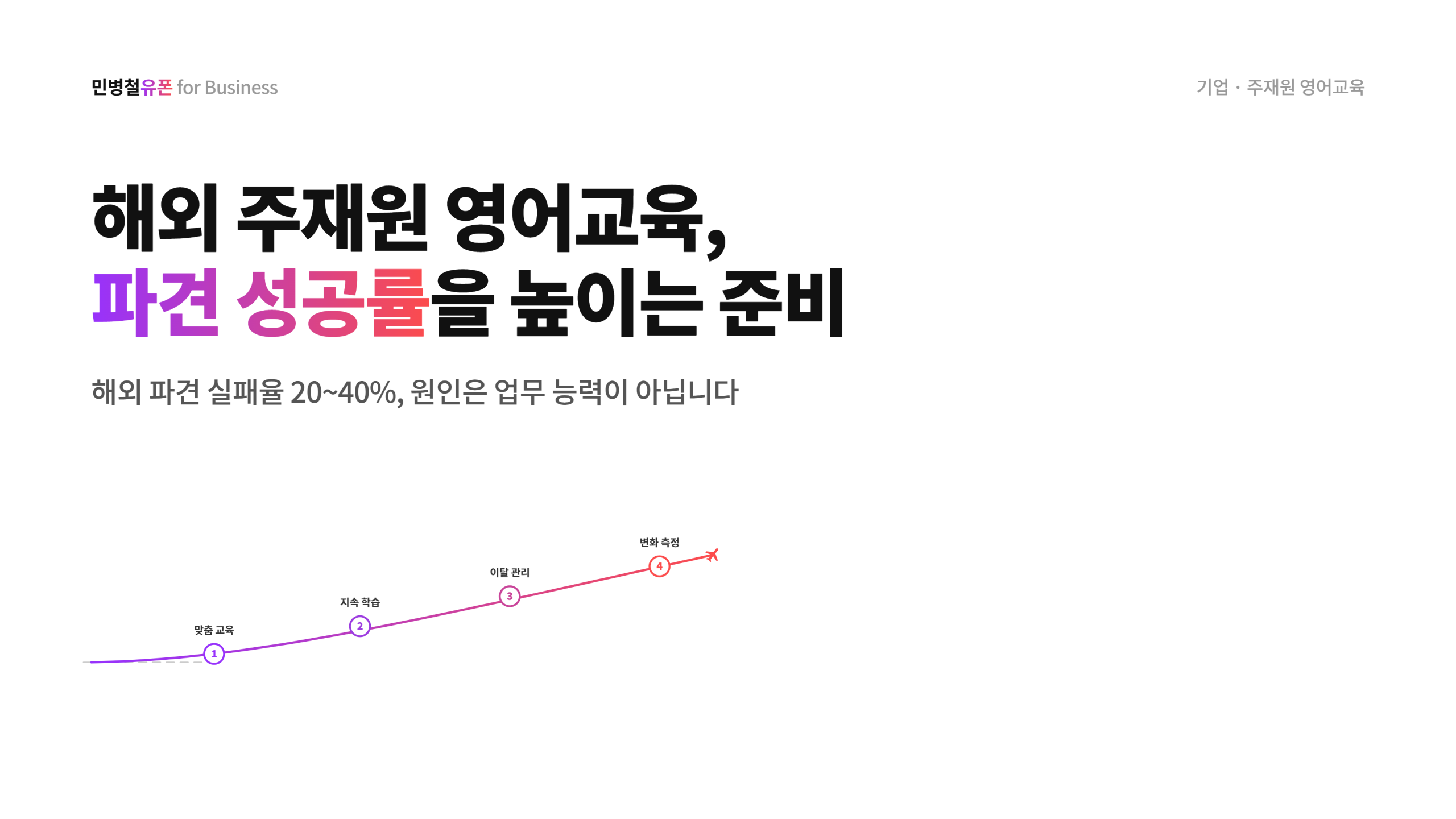 해외 주재원 영어교육, 파견 성공률을 높이기 위한 준비