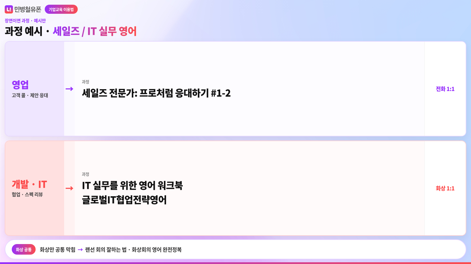 직무별 외국어 과정 예시, 세일즈와 IT 실무 영어 과정 예시 시트