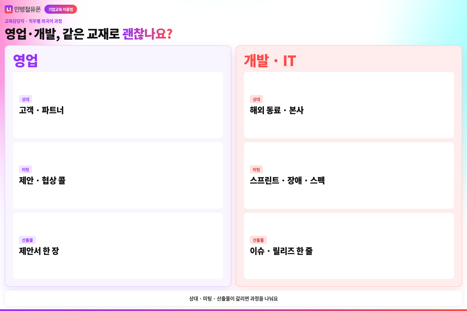 직무별 외국어 과정, 교육담당자가 나눌 기준