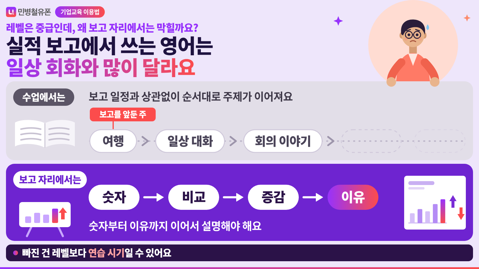 순서대로 흘러가는 수업 주제와 실적 보고 영어에 필요한 흐름을 위아래로 비교한 카드