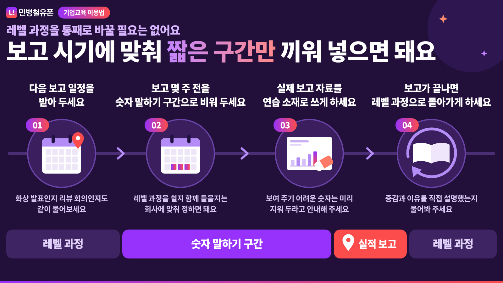 보고 일정을 받는 데서 시작해 레벨 과정으로 돌아가기까지 단계를 가로로 이은 카드